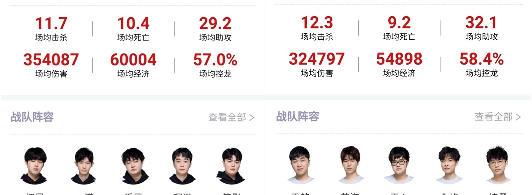 总结