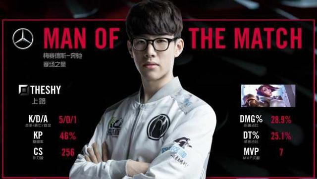 能够让选手 能够让选手