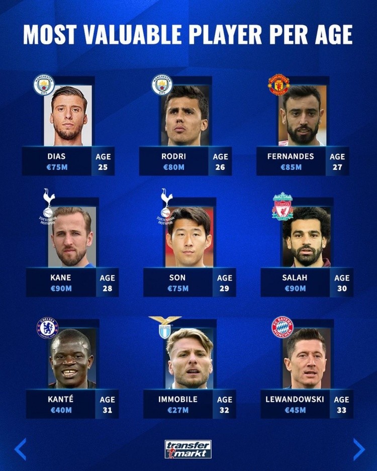 俱乐部通常 俱乐部通常